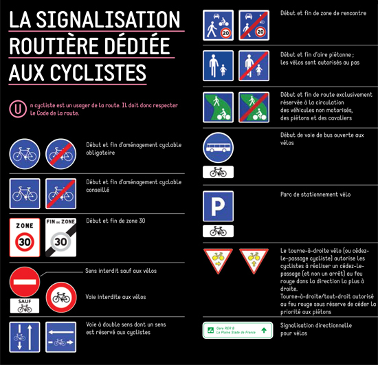 Panneaux de signalisation routière dédiée aux cyclistes